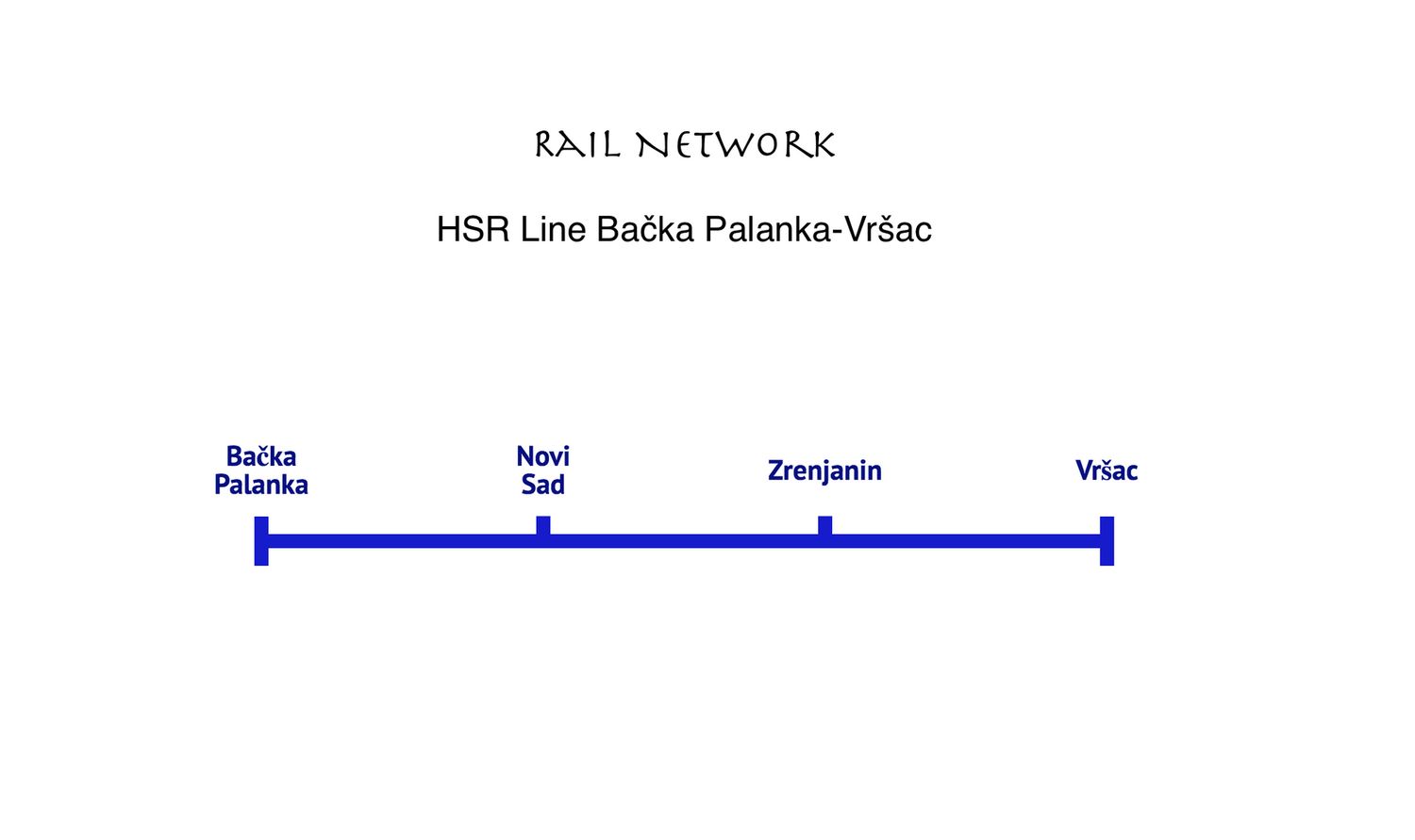 HSR Line Bačka Palanka-Vršac