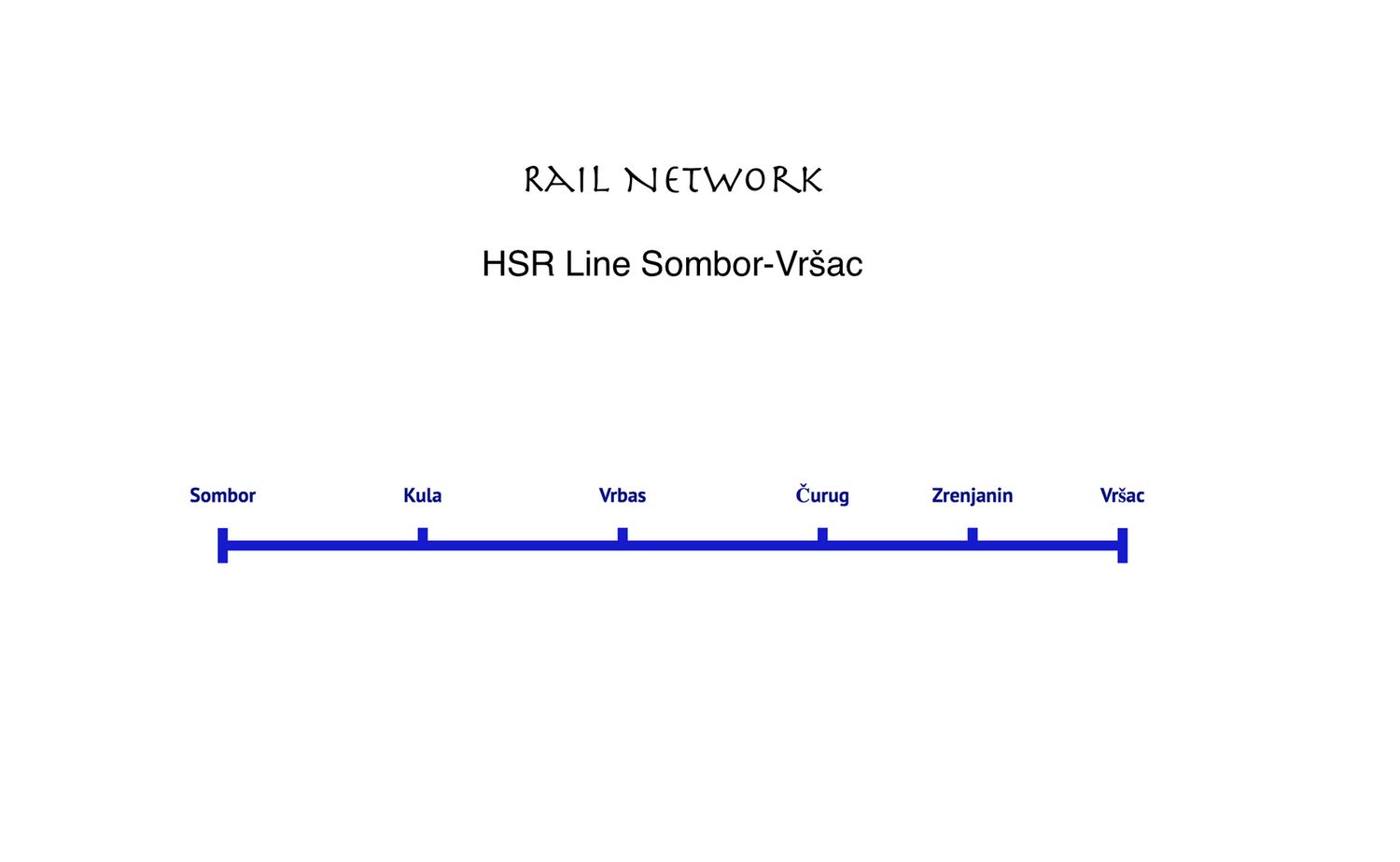 HSR Line Sombor-Vršac