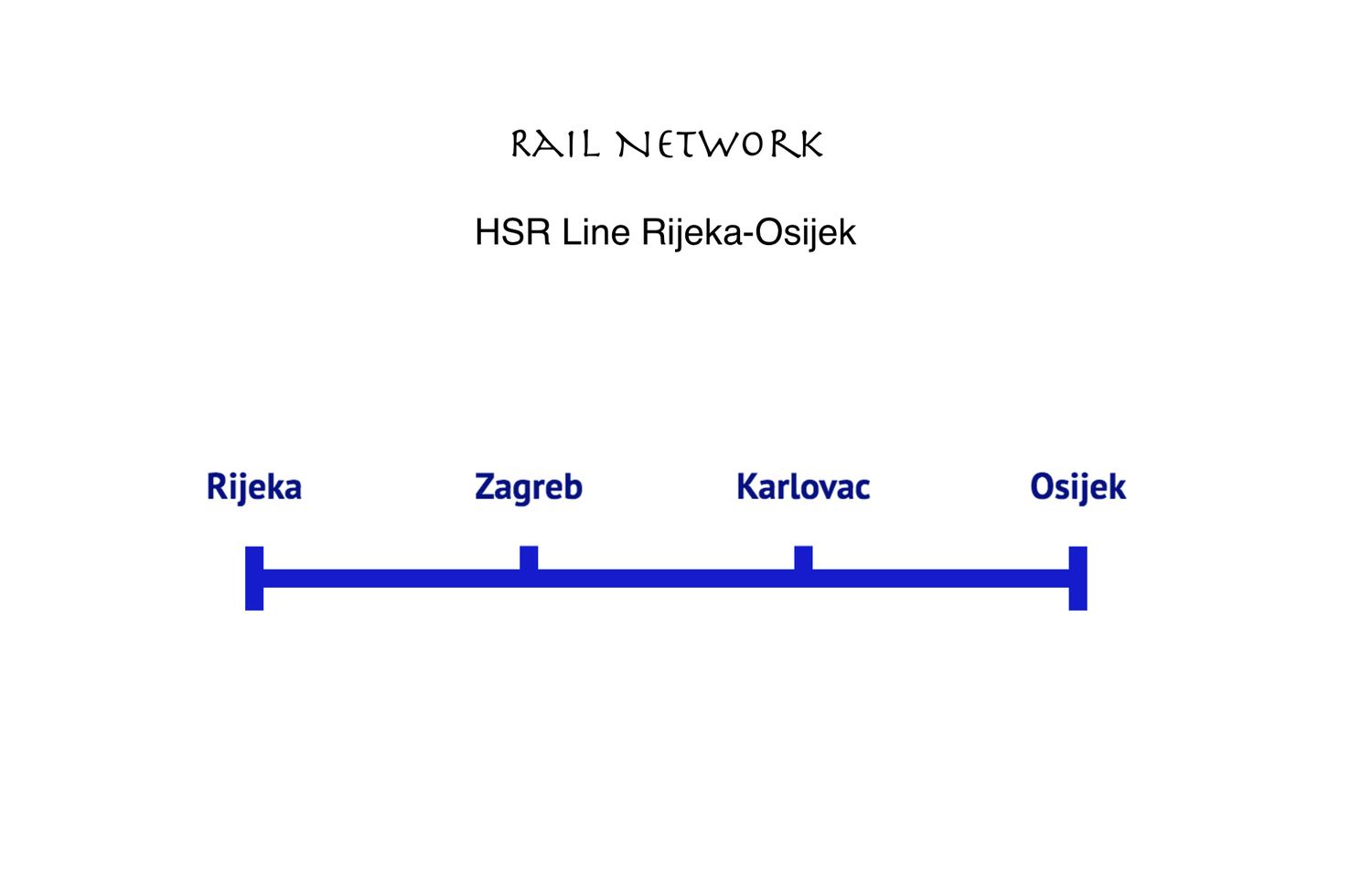 HSR Line Osijek-Rijeka