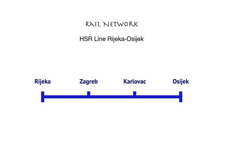 HSR Line Osijek-Rijeka