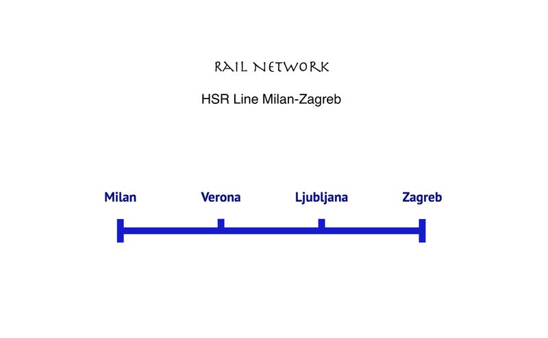 HSR Line Milan-Zagreb