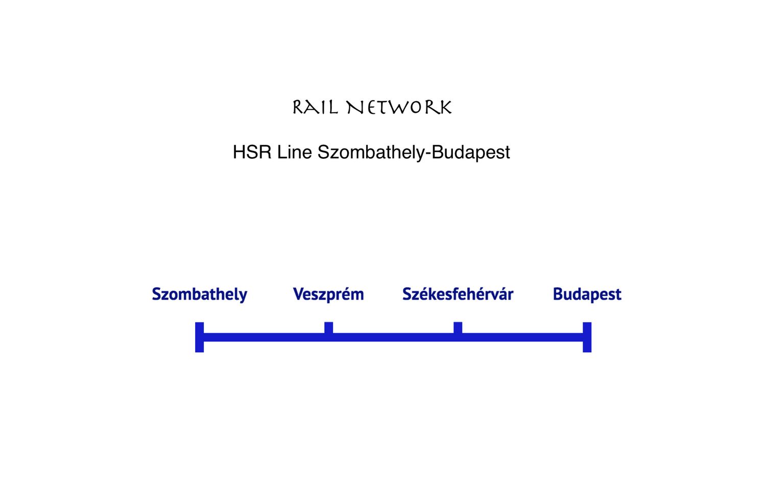 HSR Line Szombathely-Budapest