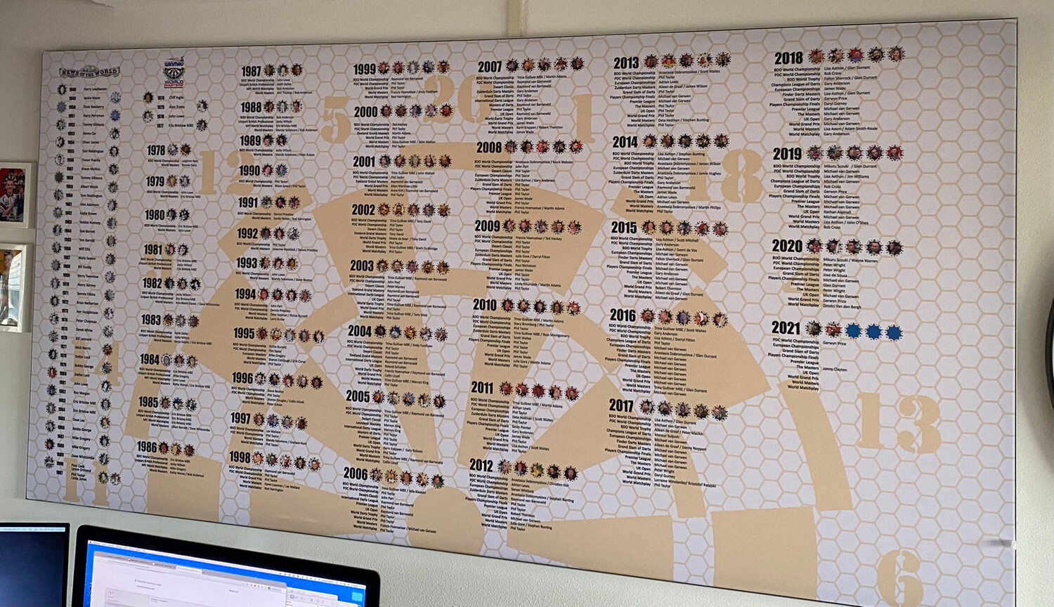 Wall Cloth With all the Descriptions Of Winning Players