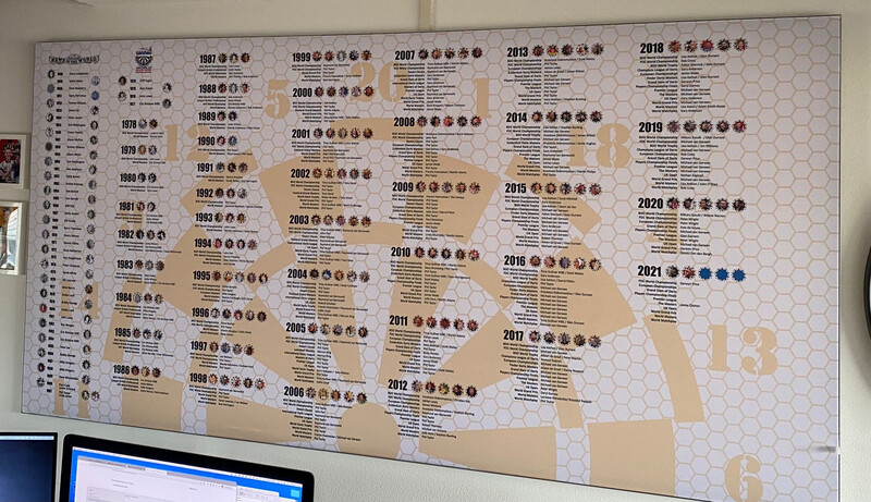Wall Cloth With all the Descriptions Of Winning Players