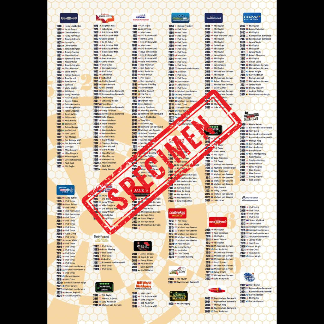 Dart’s Hall of Fame, “The Ultimate Darts History Chart”