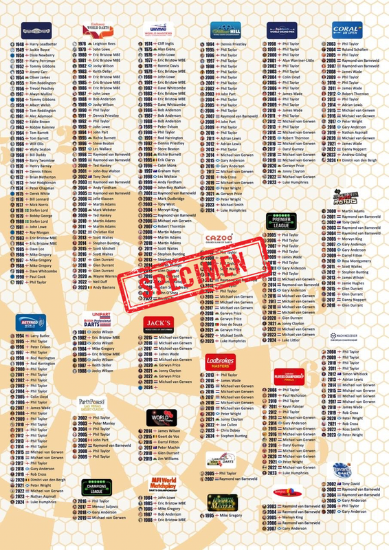 Dart’s Hall of Fame, “The Ultimate Darts History Chart” XL with pictures