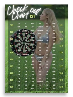 Check-out Poster A3 Sarah Milkowski