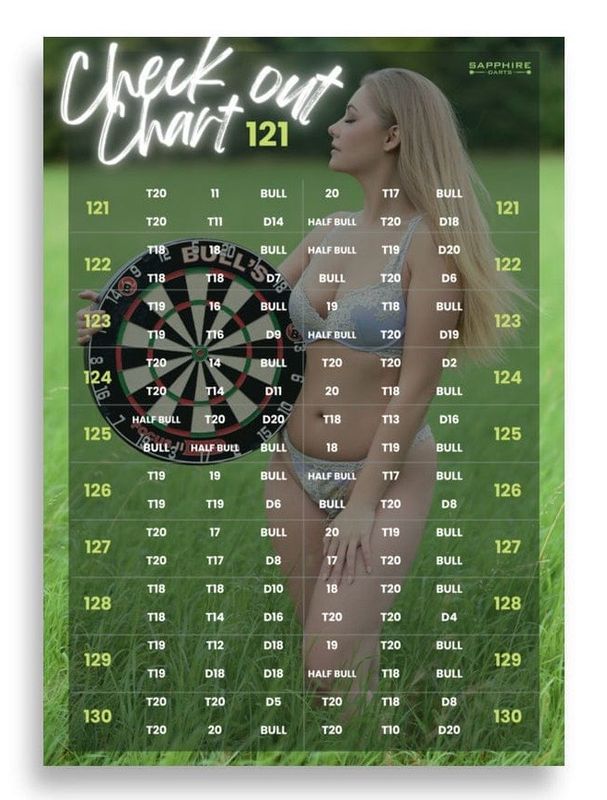 Check-out Poster A3 Sarah Milkowski