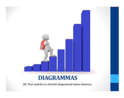 Prezentācija &quot;Diagrammas&quot;