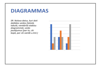 Prezentācija &quot;Diagrammas un tabulas&quot;