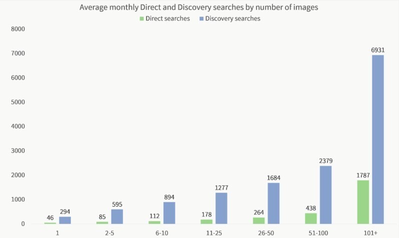 Google Business Listings Management