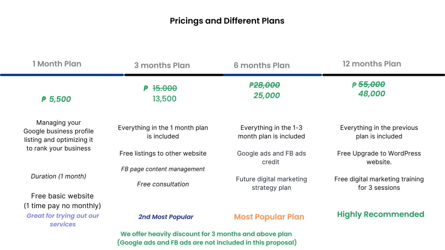 3-1 Digital Marketing Services (Google Business Profile, Fb Page Content, Website)