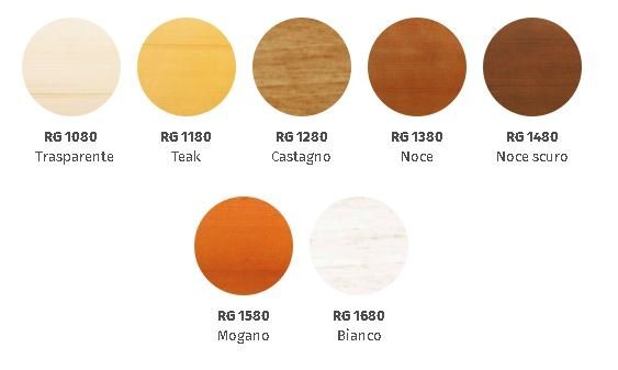 Impregnante Gel Inodore Antigoccia RG xx80 - Rio Verde