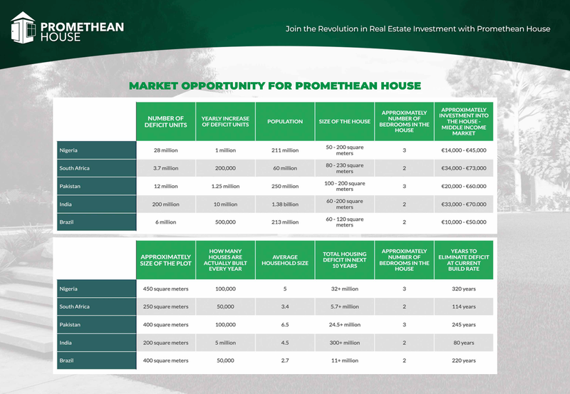 Exclusive Investment Opportunity: Invest in Promethean House and Shape the Future of Housing