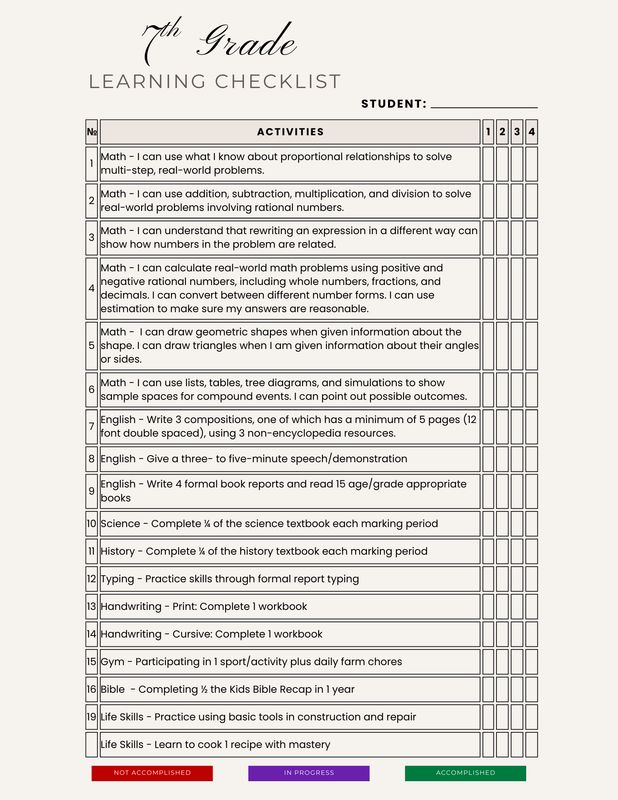 Easy Homeschooling - 7th Grade Learning Checklist Downloadable