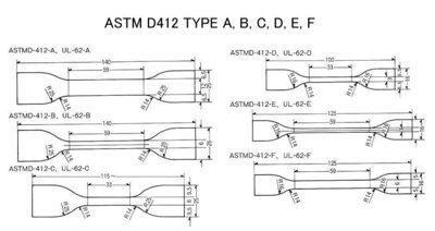 ASTM D-412 Dies Sample Cutter