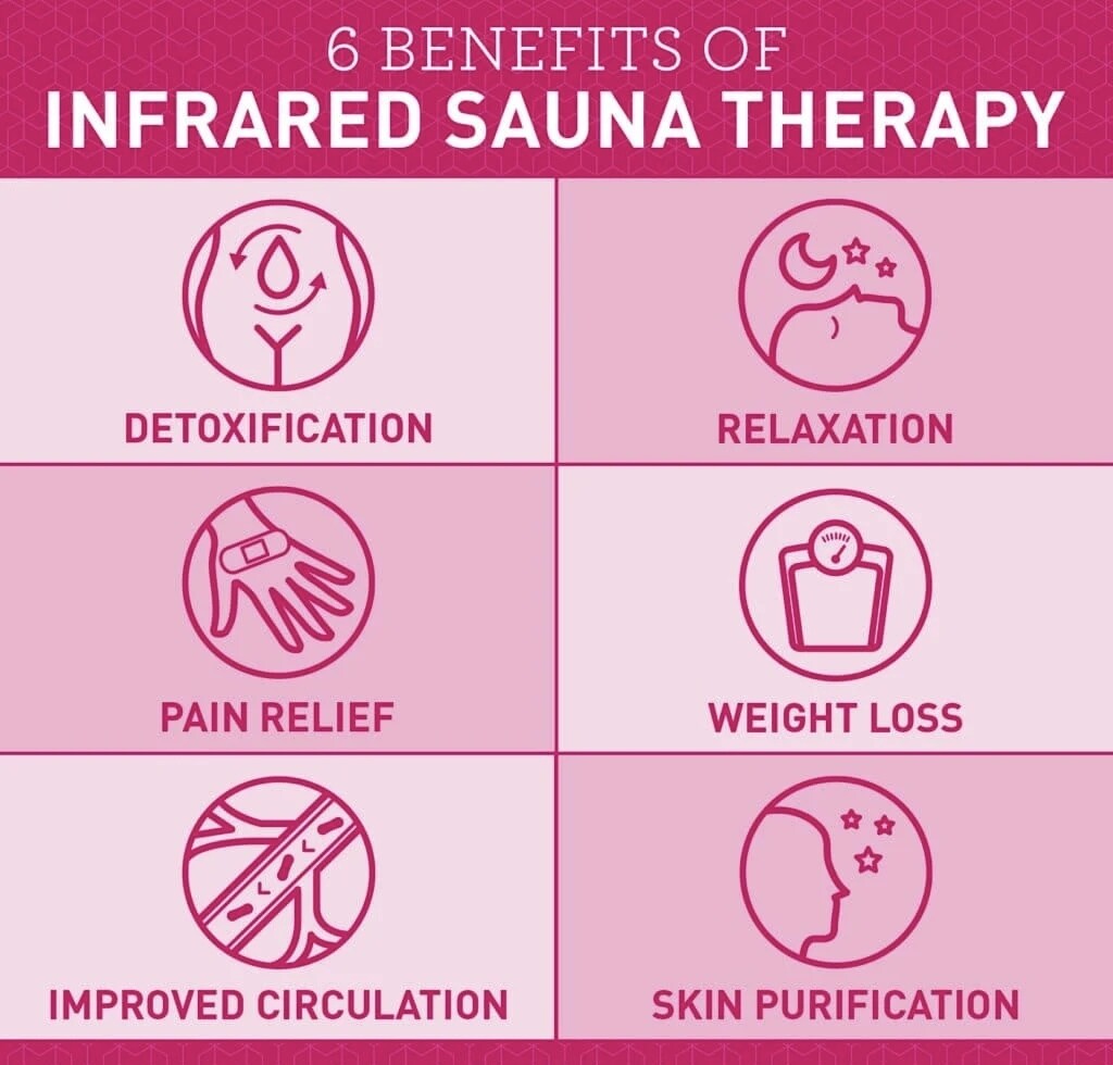 1 Hour, Infrared Sauna Blanket Session