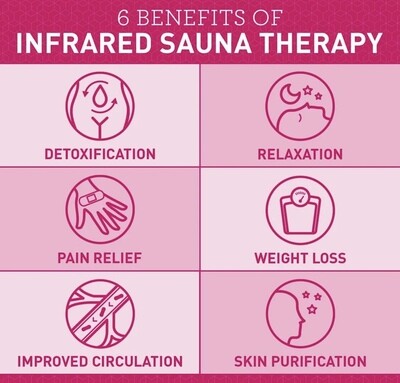 1 Hour, Infrared Sauna Blanket Session