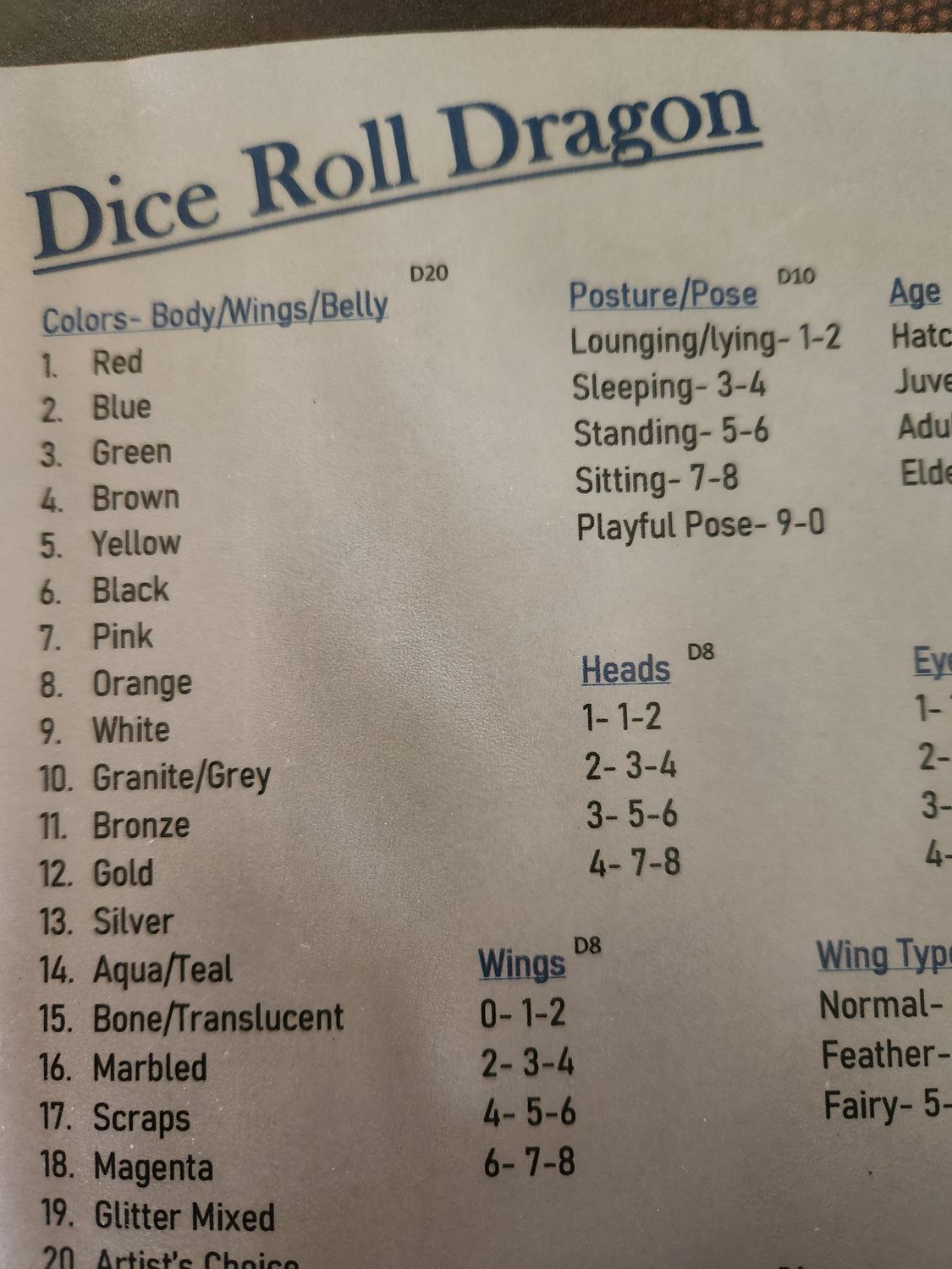Custom dice roll dragon