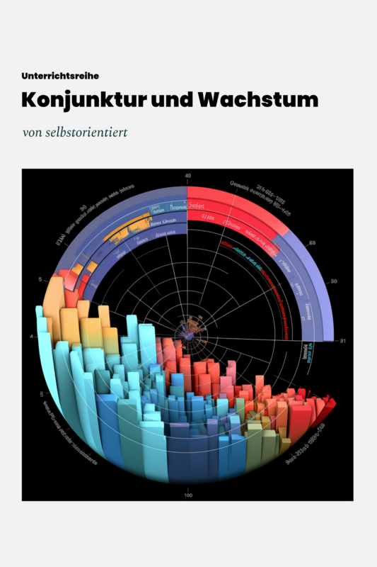 Konjunktur und Wachstum: Analyse von Daten zur konjunktureller Entwicklung - Unterrichtsmaterial