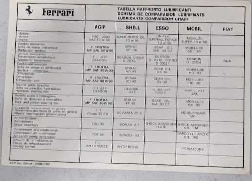 FERRARI 308 1981 PARTS  GTS owners MANUAL AND FOLDER POUCH
