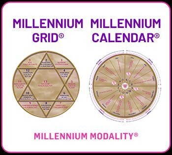 Millennium Grid & Millennium Calendar - Law Of Attraction, (Online), 30 & 31 Jul & 1 Aug 2027