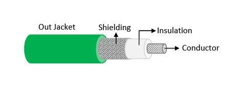 BOSSCOM eXtreme Safety Cable - Begrenzungskabel 3,8 mm - 500 m Rolle