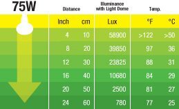 Exo Terra Basking Spot 75 watt