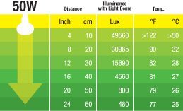 Exo Terra Basking Spot 50 watt