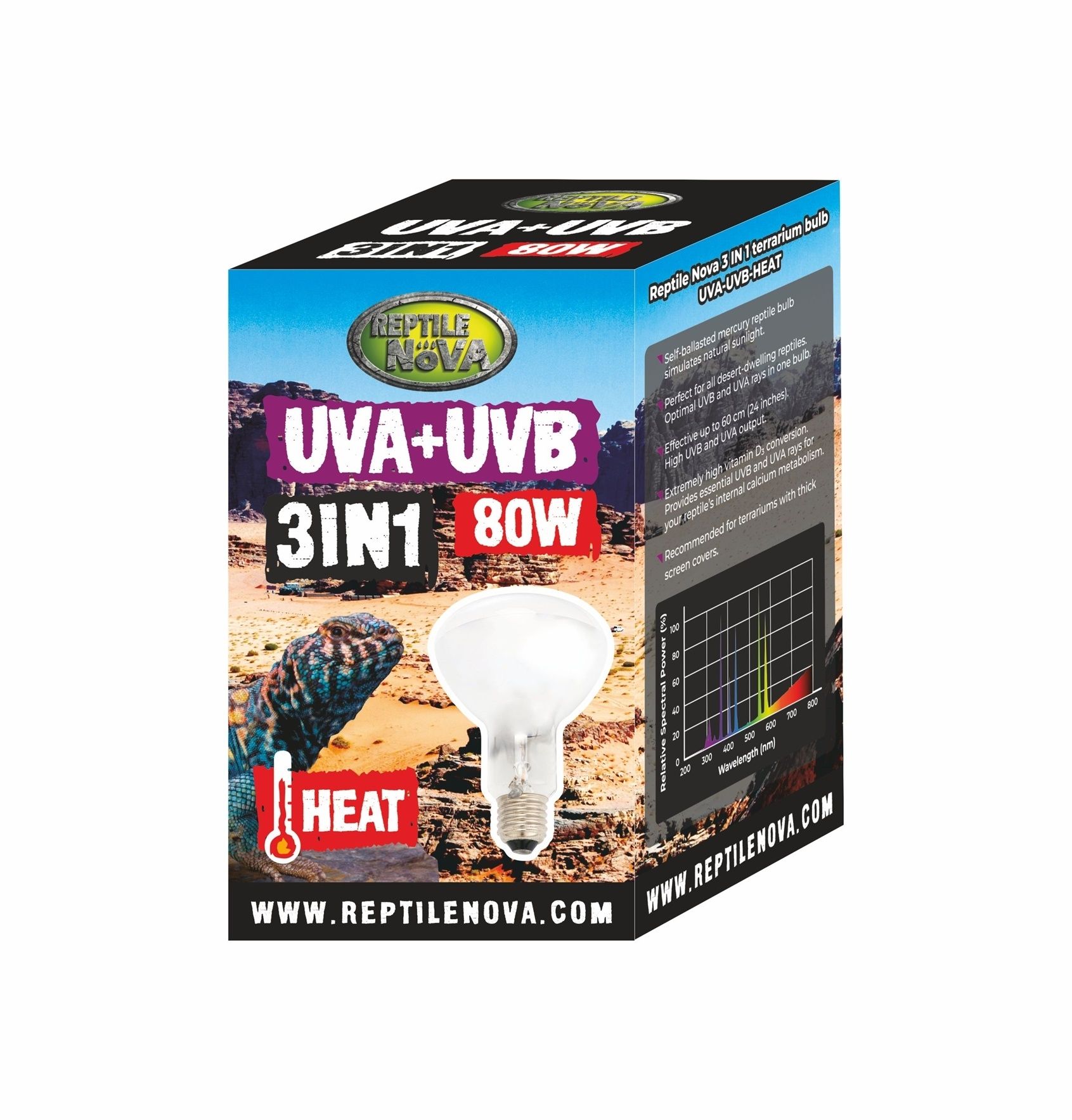 RN Kwikdamplamp UVA-UVB 80W (Klein)