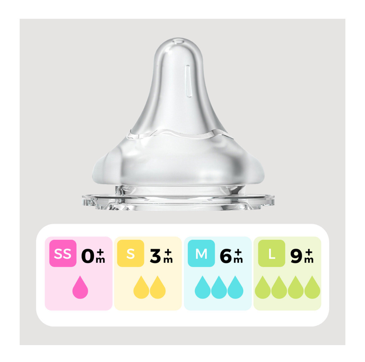 Pigeon Newborn SS Bottle Teat