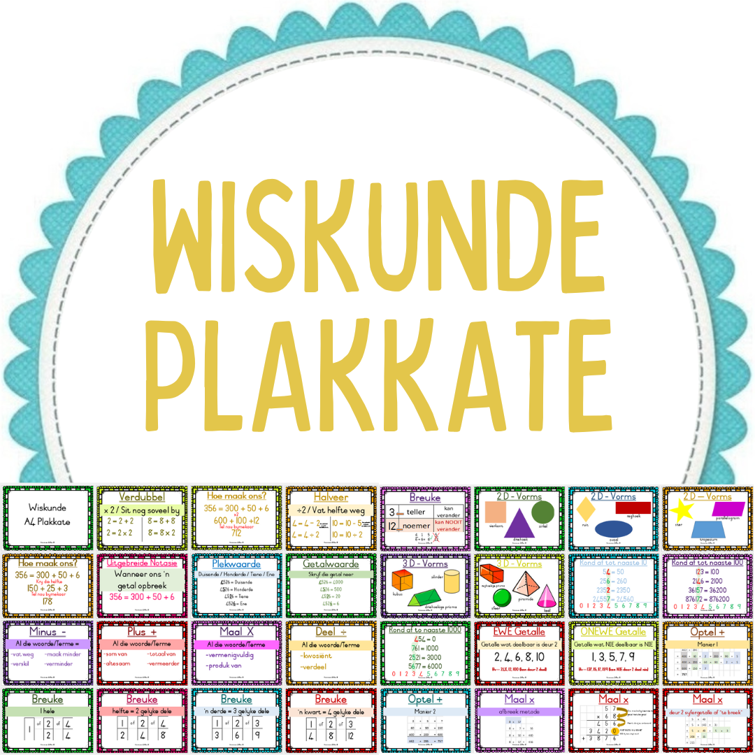 Wiskunde Plakkate AFRIKAANS