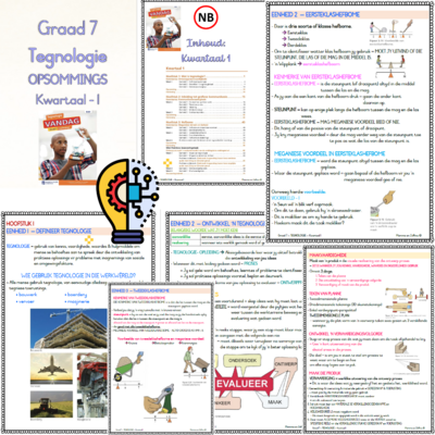 Graad 7 TEGNOLOGIE KW1 (VANDAG)