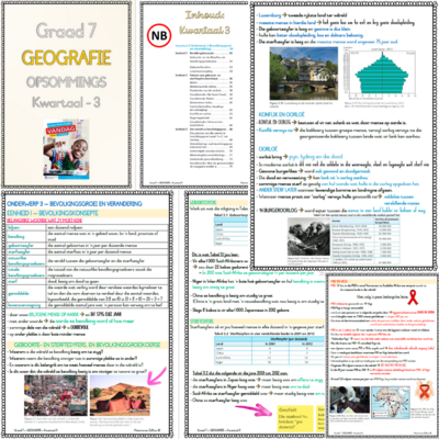 Graad 7 Sosiale Wetenskappe-Geografie KW3 (VANDAG)