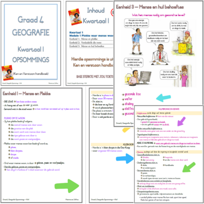 Graad 4 - Geografie KW 1 (ken en verstaan)