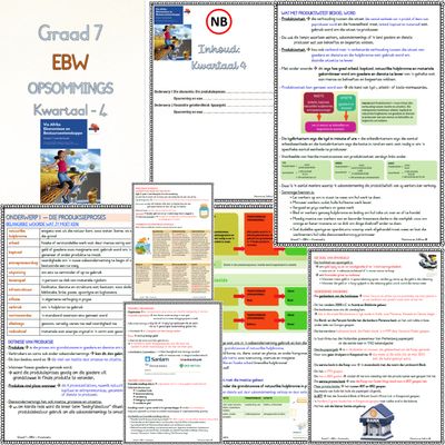 Graad 7 EBW KW4 (VIA AFRIKA)