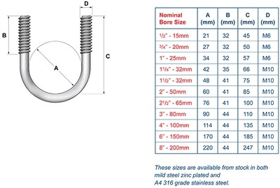 M10 U Bolts Mild Steel 2 inch Nominal Bore  Galvanised pack of 1