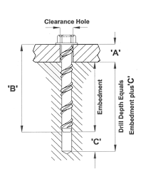 Excalibur Screwbolts available from www.timberfixings.com
