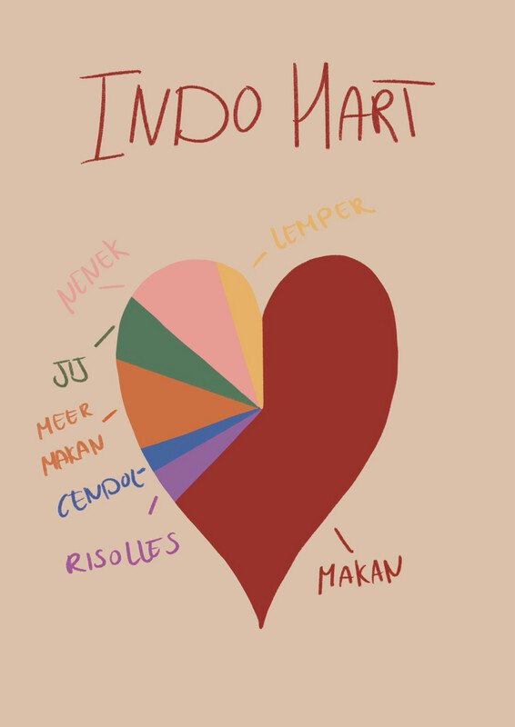 Wenskaart Indo Hart