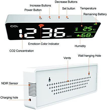 CO2 11 Monitor for Wall Mount, Indoor Carbon Dioxide Detector CO2 Alarm  Detector 2000mAh For Home School Office (Price - Ex- VAT)
