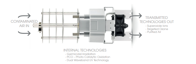 Air And Surface Sterilisers - 40m2 to 80m2 (Ozone Free)

 
( Price- Ex-Vat )