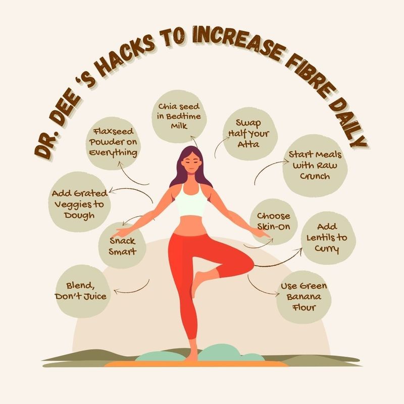 Dr. Dee ‘s Hacks to Increase Fibre Daily