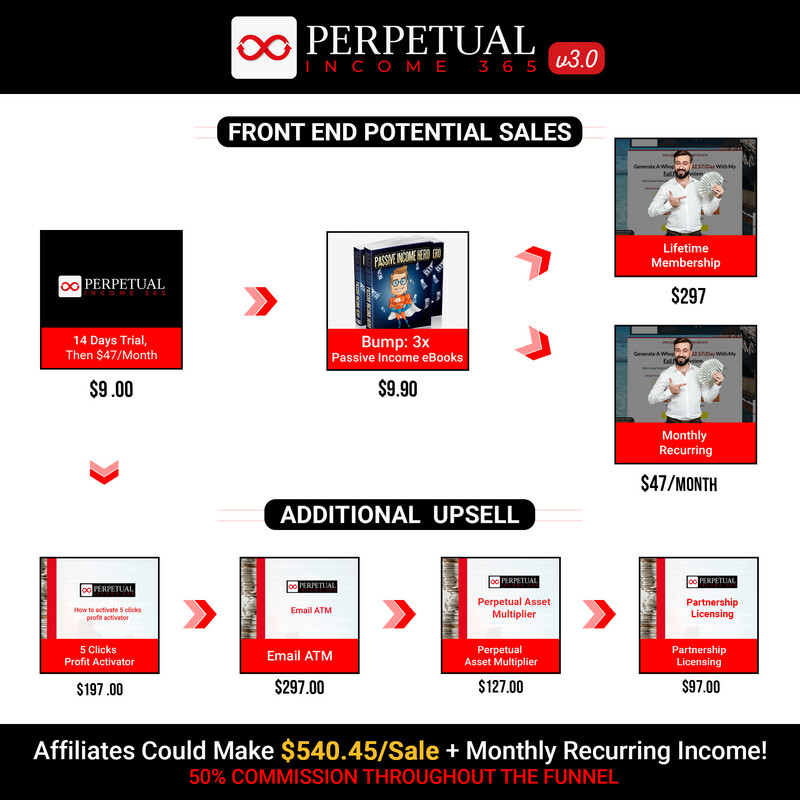 Perpetualincome360