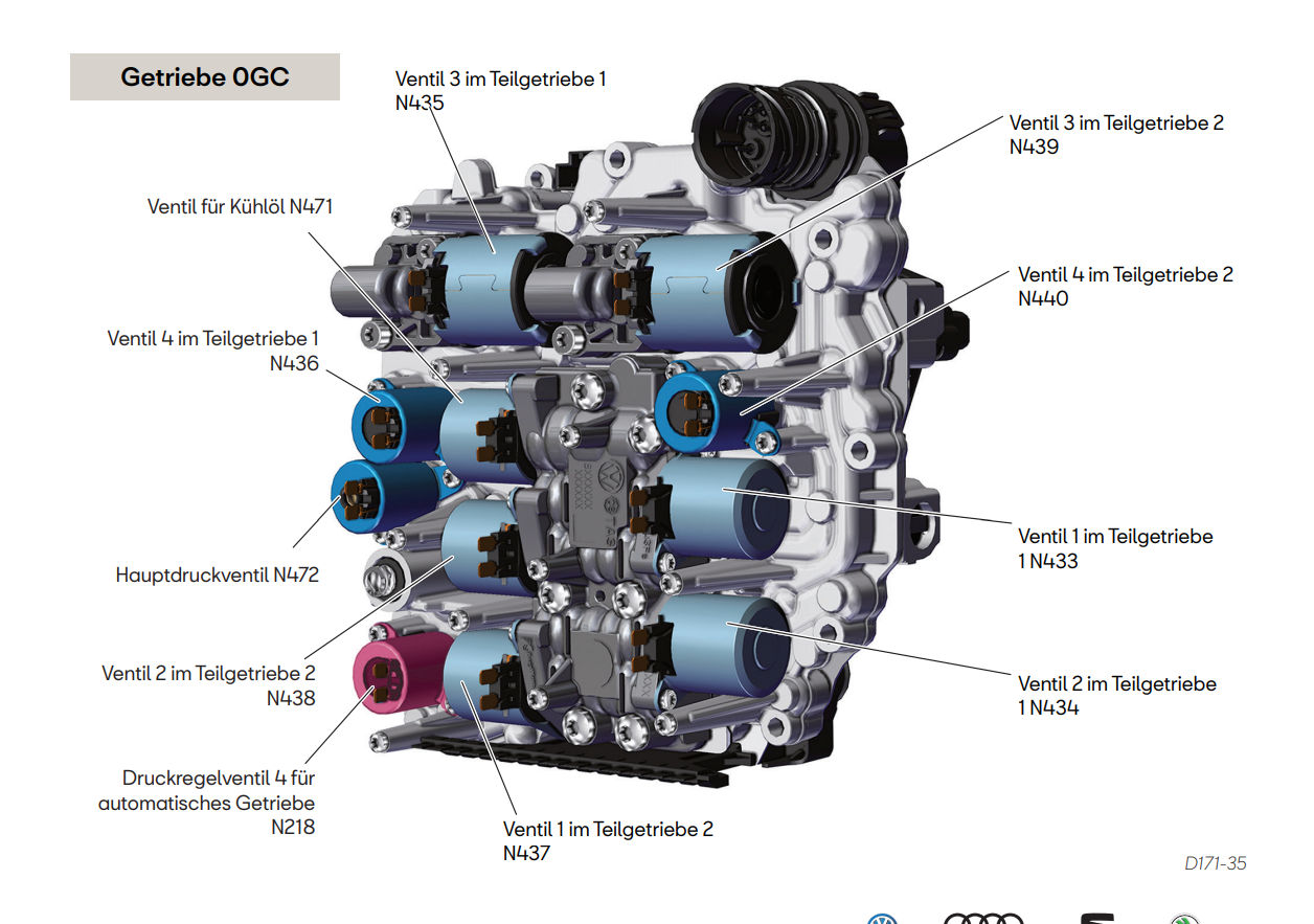 Magnetventil Druckregelventil Kupplung K1+K2 N435/N439 DQ500-OBH, DQ381-OGC