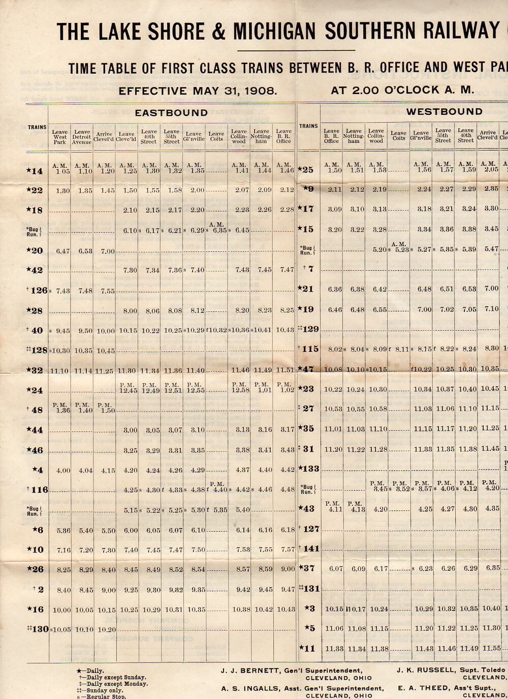 Lake Shore & Michigan Southern B.R. Office to West Park 1908