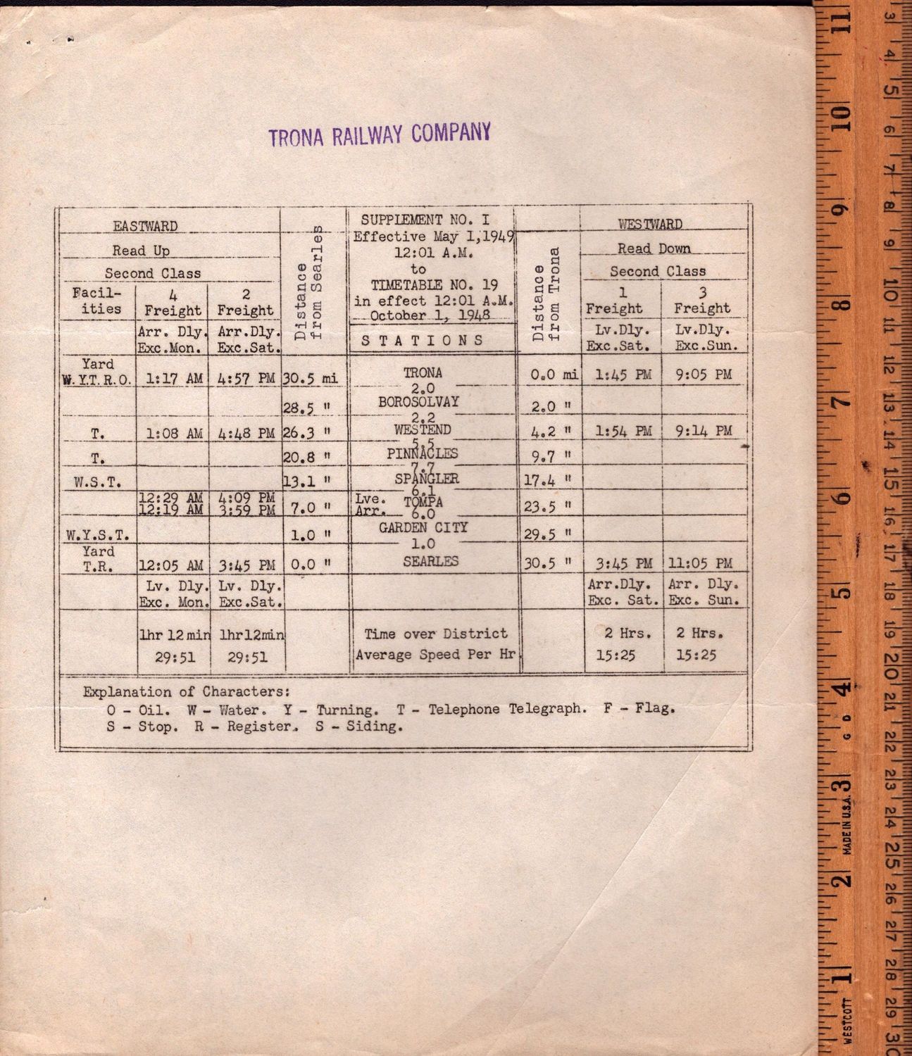 Trona Railway 1948
