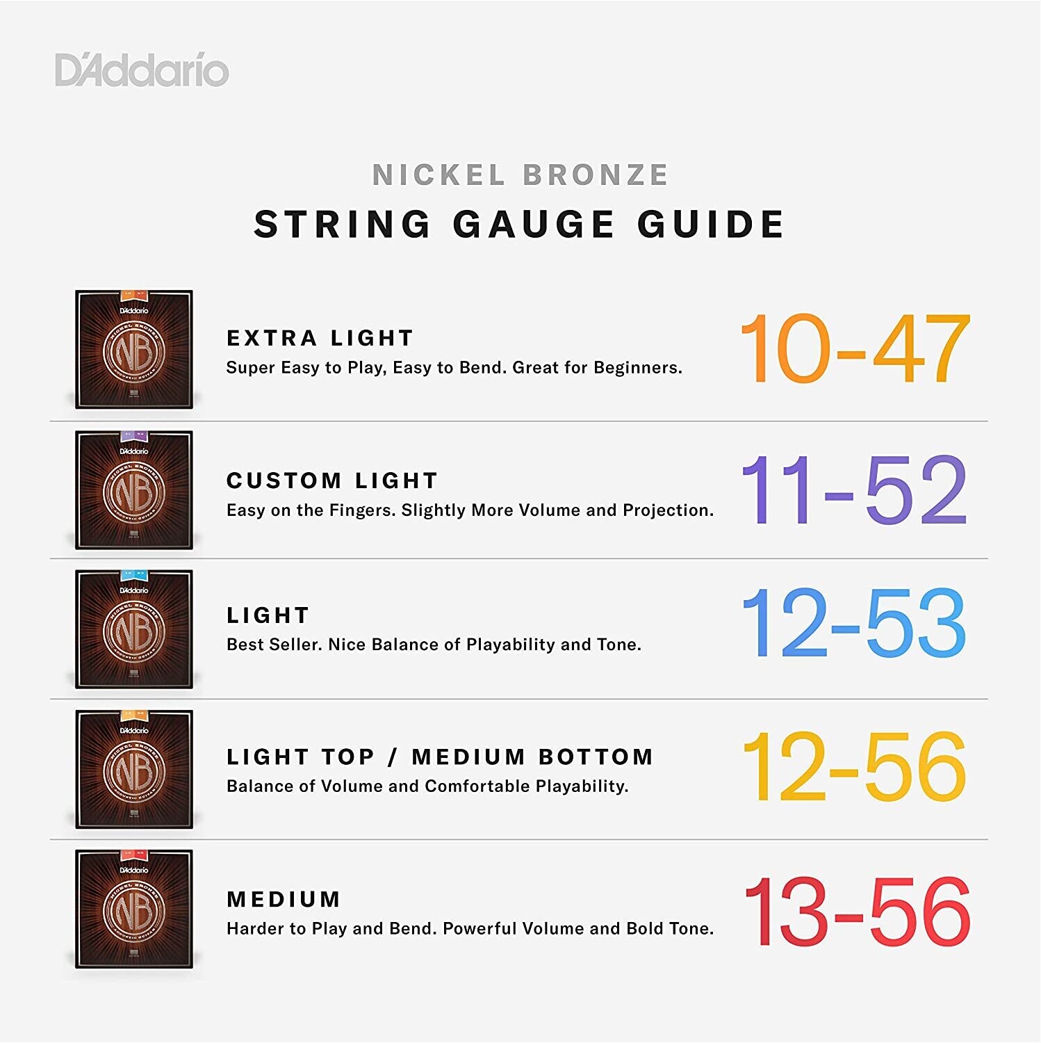 D Addario NB1047 Nickel Bronze Acoustic Guitar Strings Extra