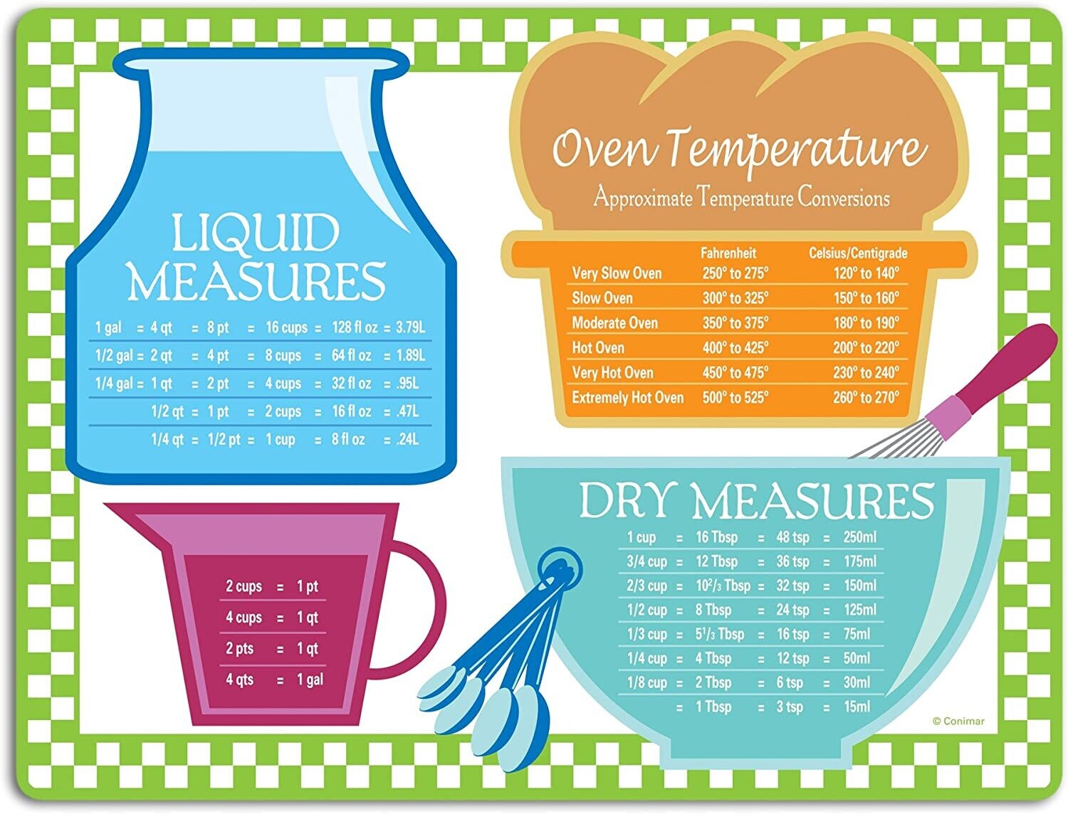 Flat Cutting Mat w/Measurement Coversions