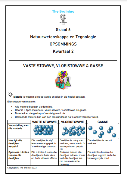 Gr 6 NWT Opsommings - Kwartaal 2