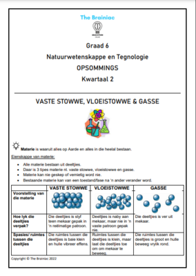 Gr 6 NWT Opsommings - Kwartaal 2